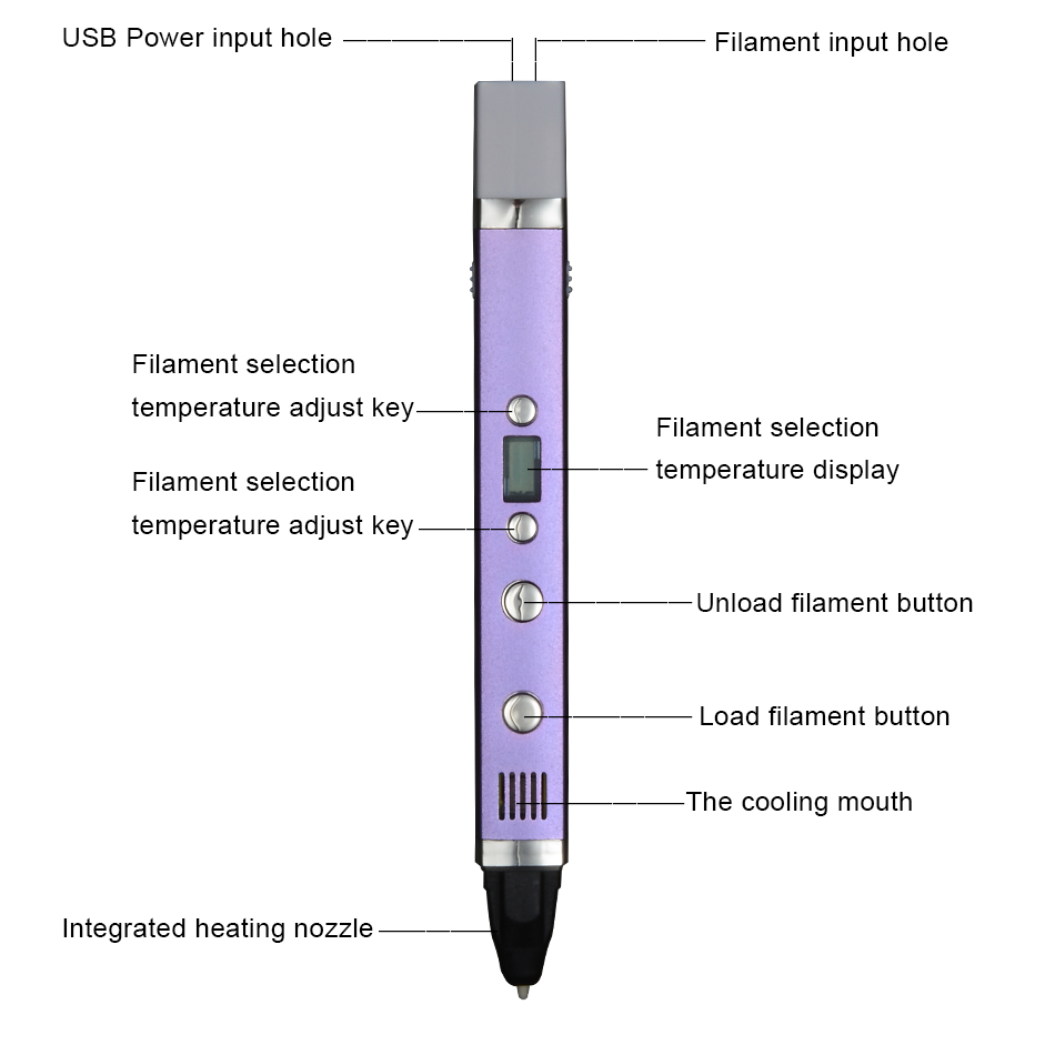 Myriwell Nguồn USB 3D Bút Nghệ - đánh giá và giá 3D Printing Drawing